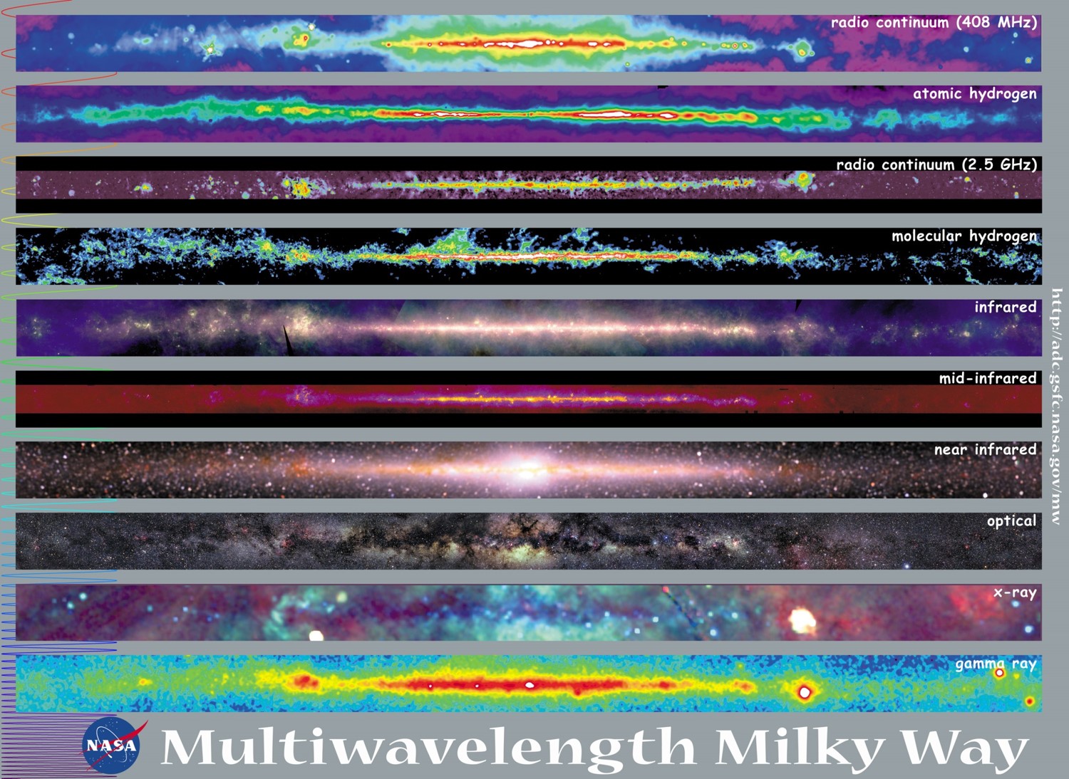 MilkyWay NASA